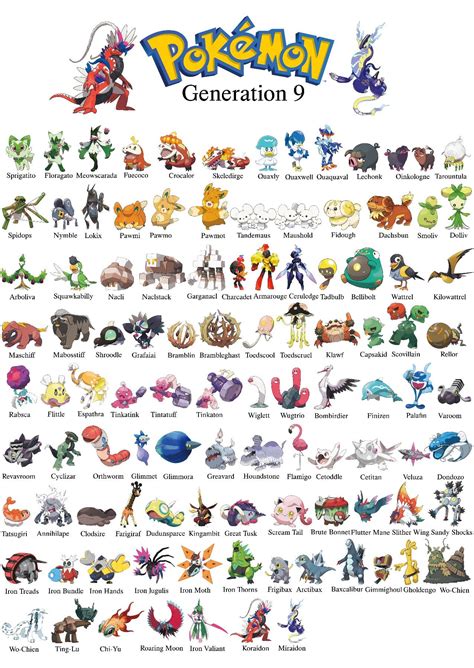 pokémon 9g|Gen 9 Pokemon: All New Pokemon 